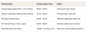 Eyelash Extensions Wholesale Price Guide: What You Should Actually Pay in 2026